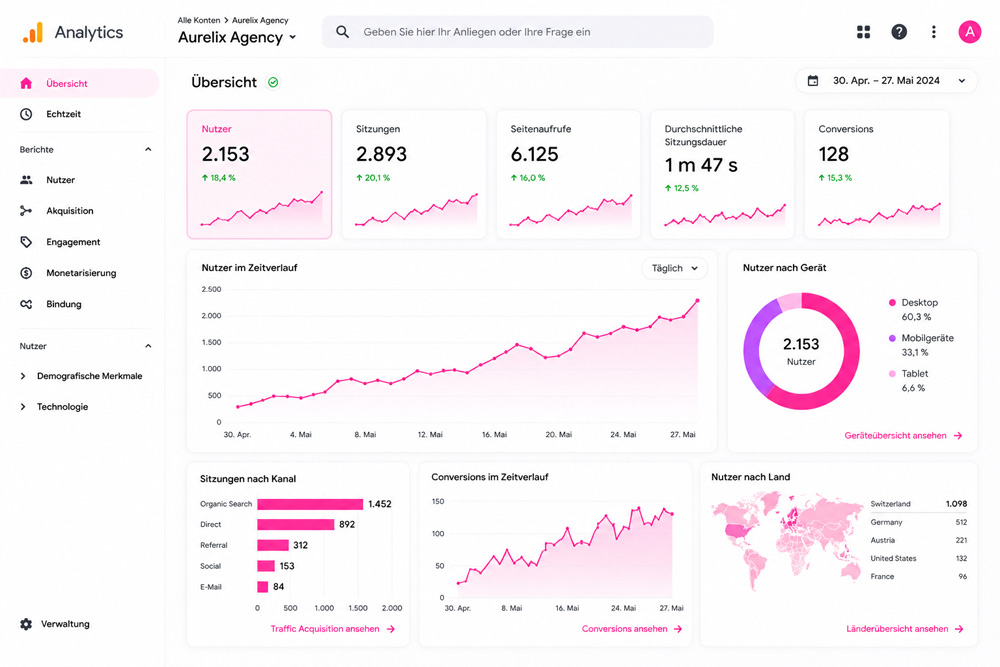 Google Analytics