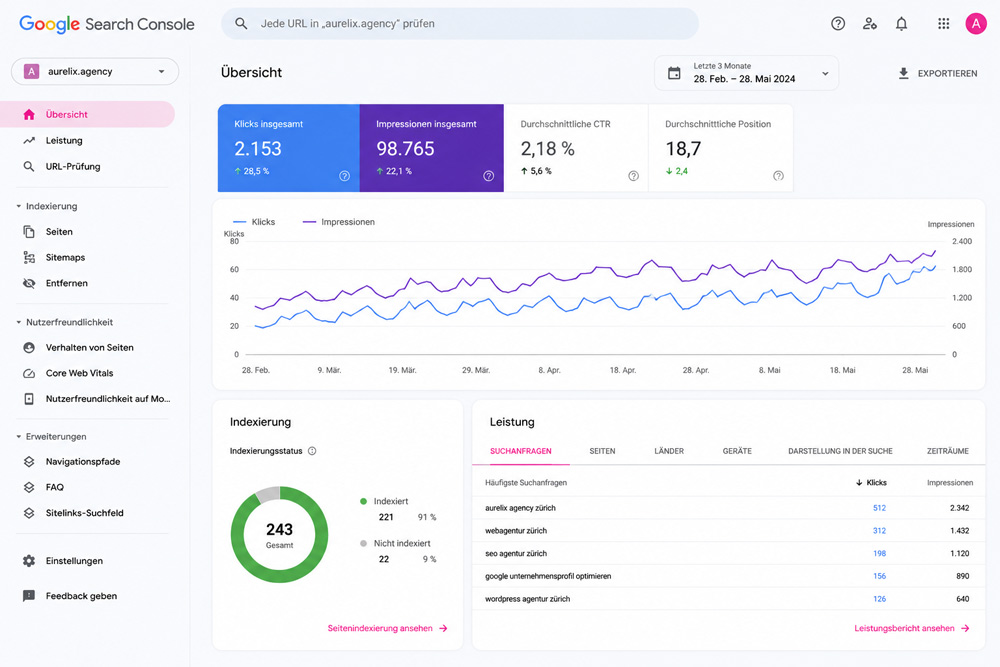 Google Search Console